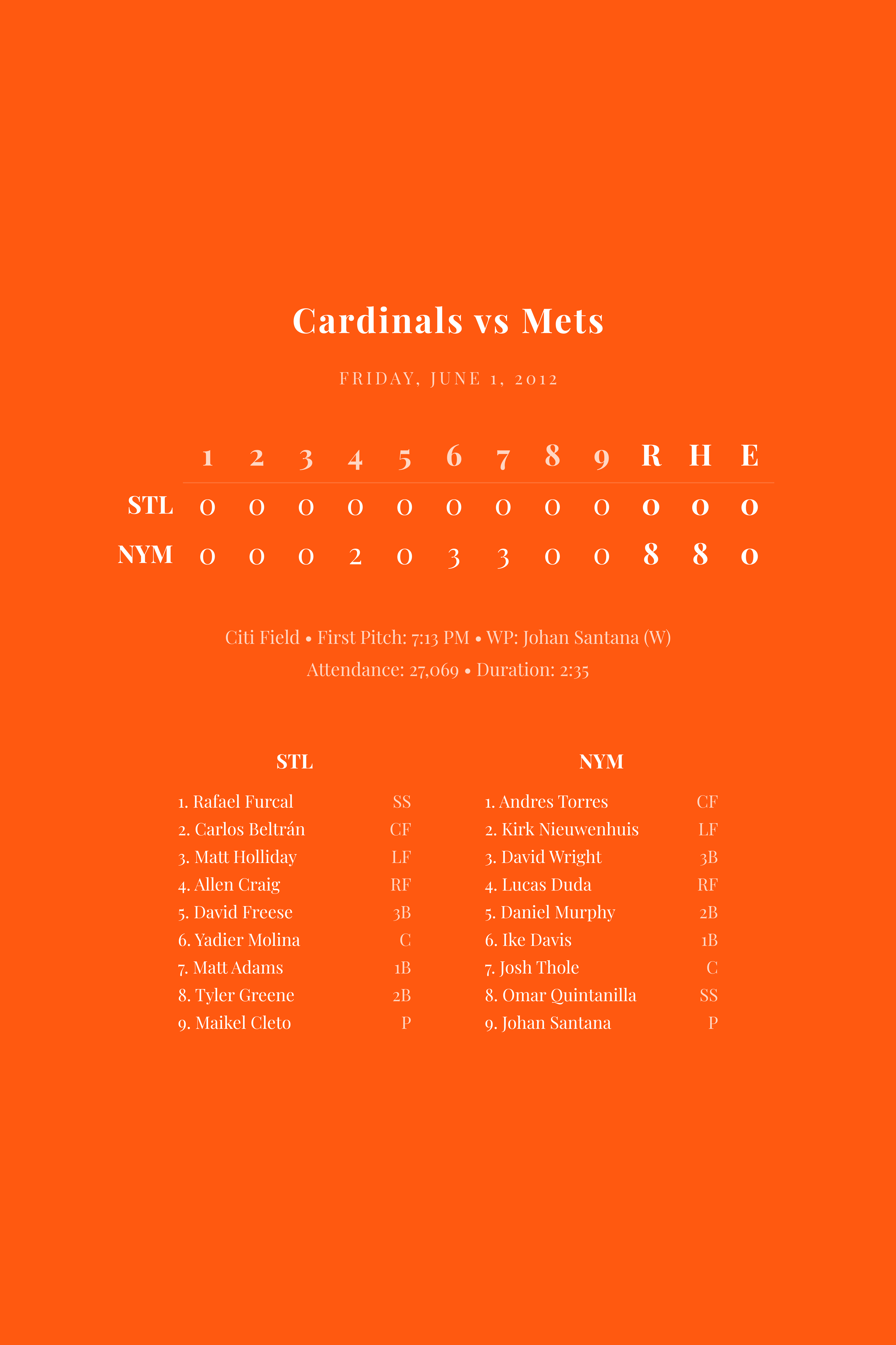 Digital download of MLB box score art