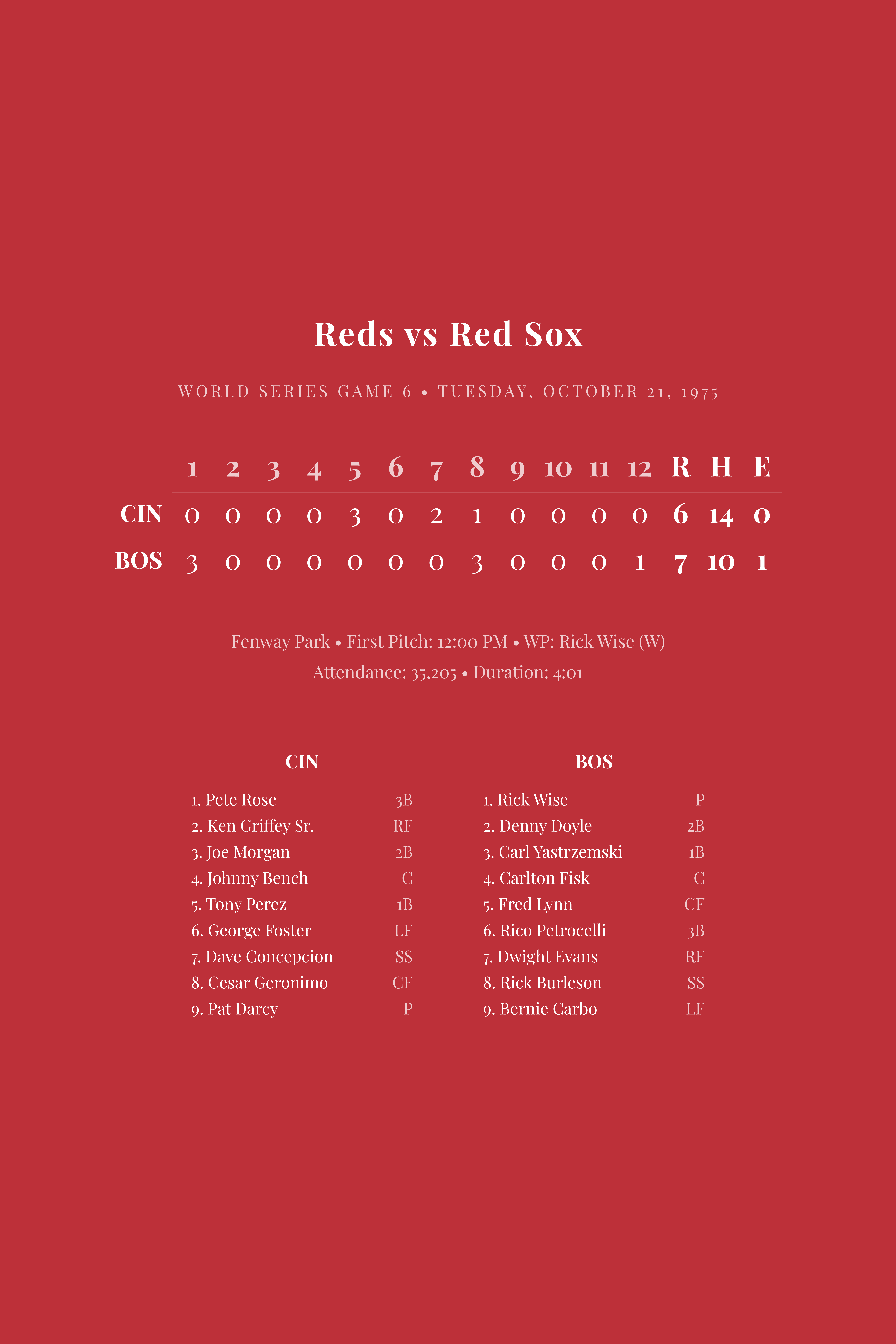 MLB box score poster