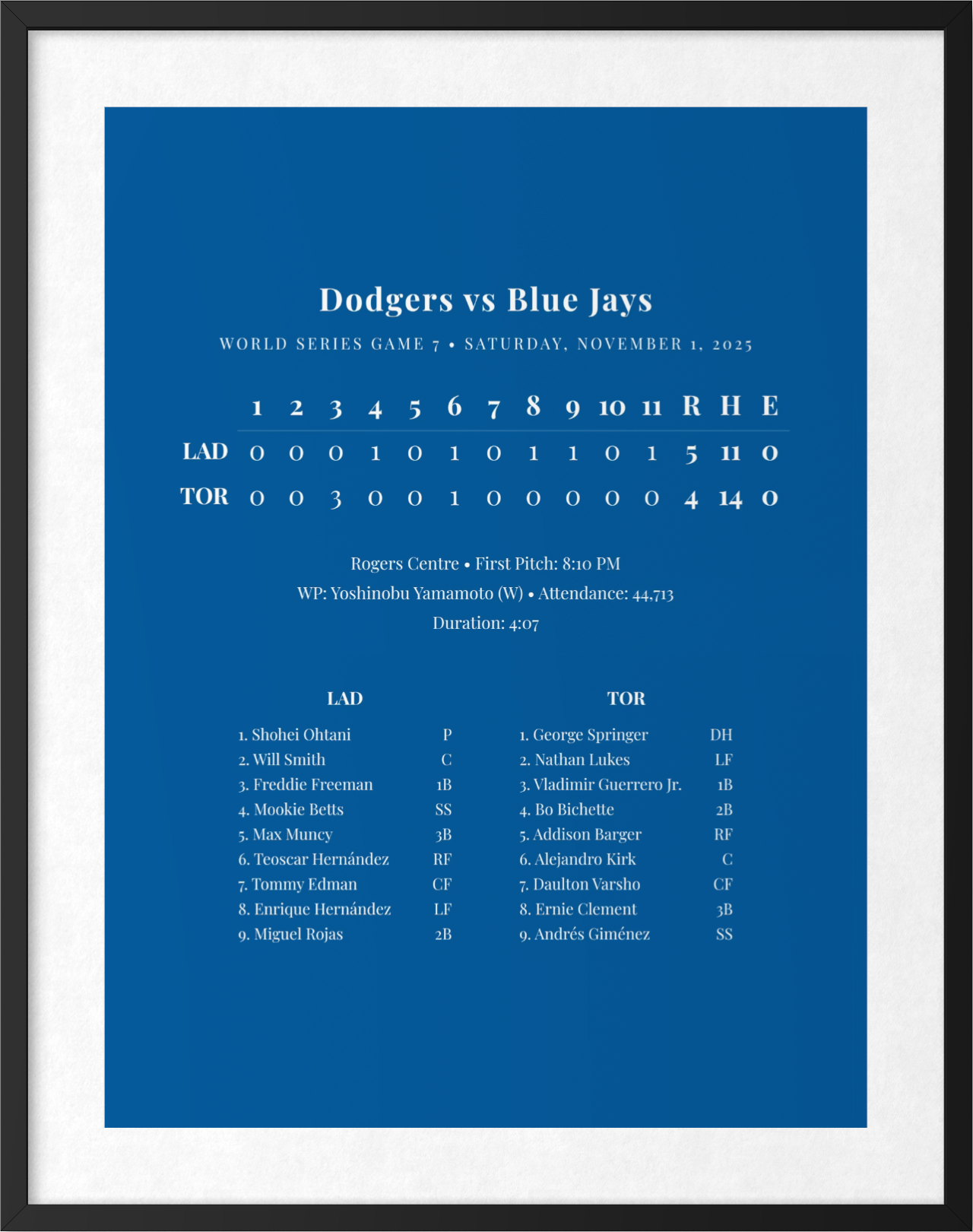 Black framed MLB box score poster, front view