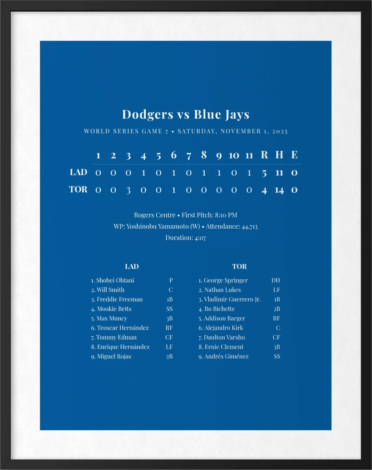 Black framed MLB box score poster, front view